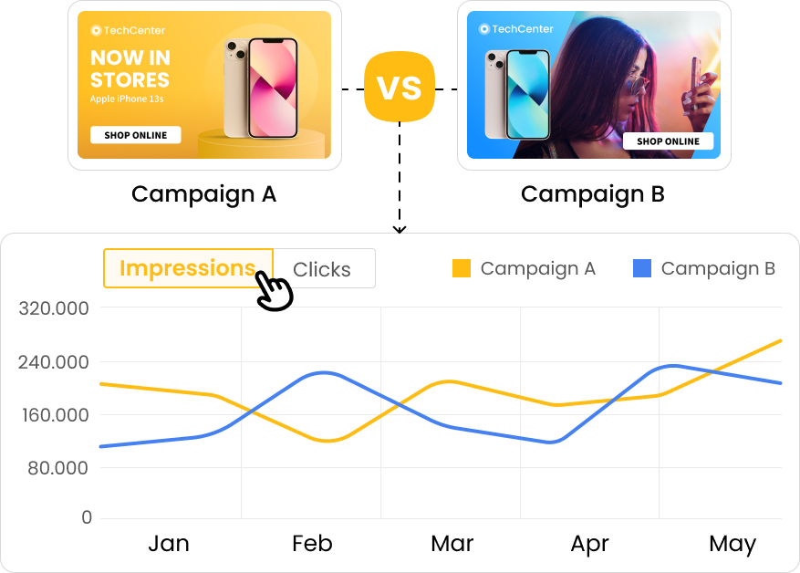 Compare campaigns, ad groups and ads from different ad platforms in one dashboard